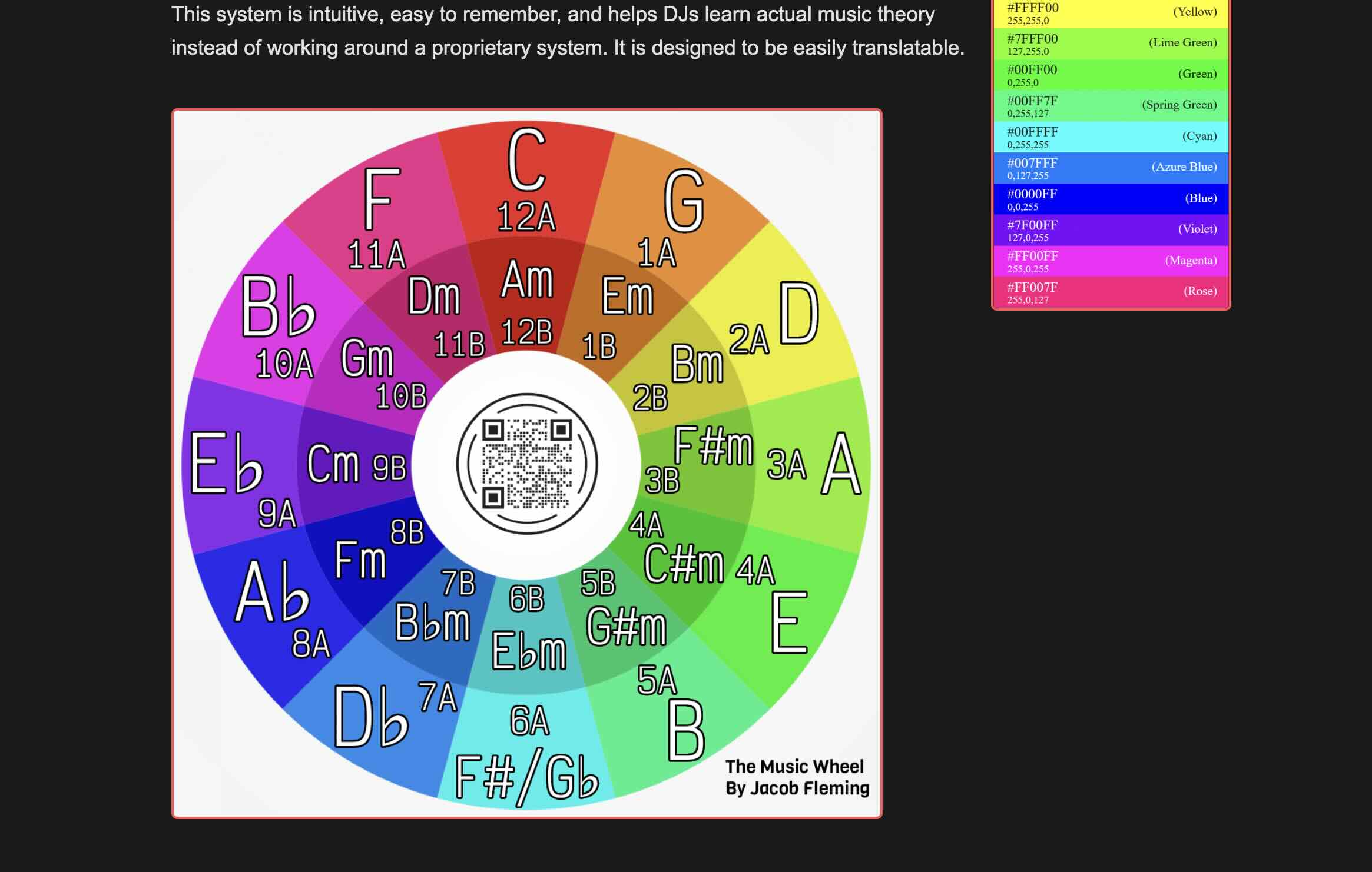 Music Wheel Preview